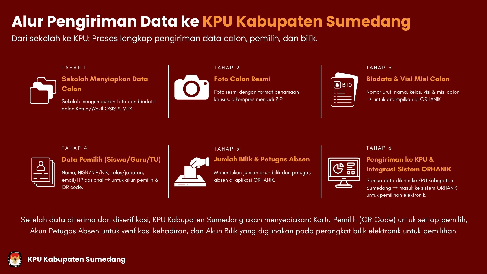 Timeline Data