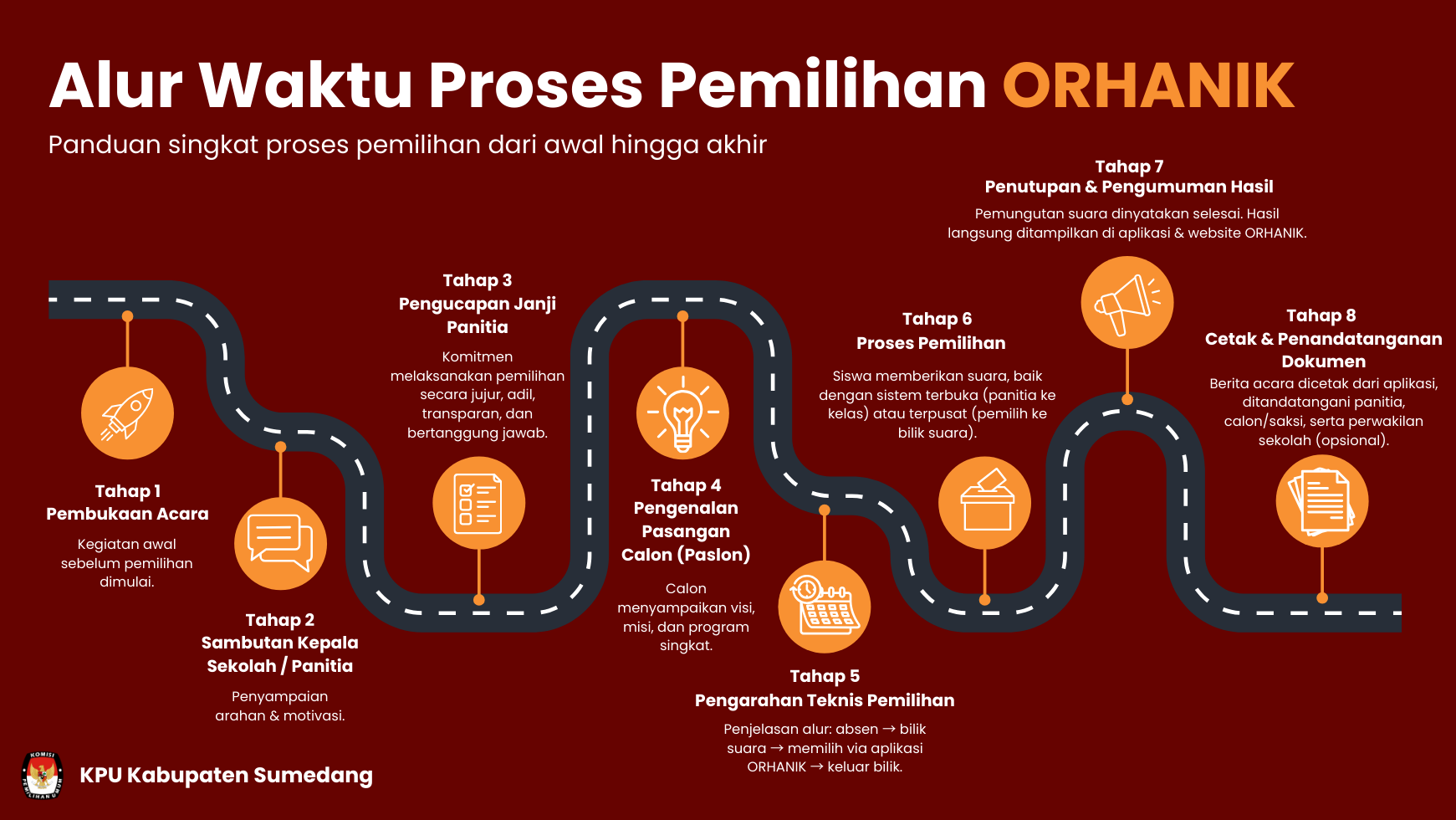 Timeline ORHANIK